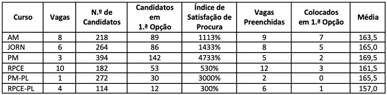 Acesso 2024-2025 (2.ª Fase) (798x197)